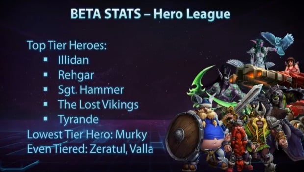 heroes of the storm beta stats pax east