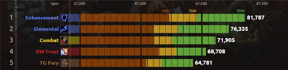 Hellfire Assault Class Damage