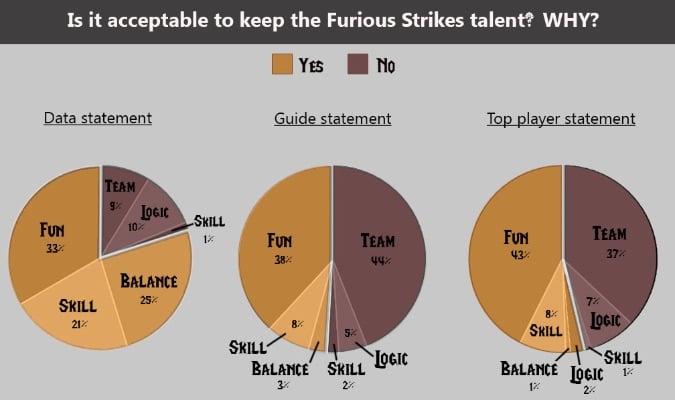 why keep furious strikes