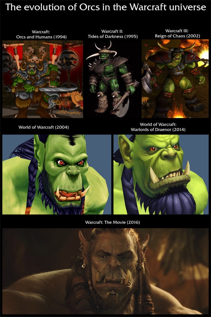Infograph shows evolution of Orcs in the Warcraft universe