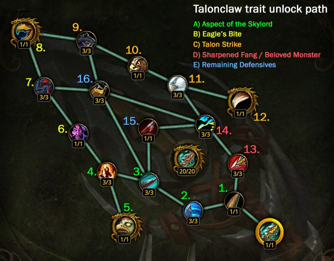 traits_talonclaw