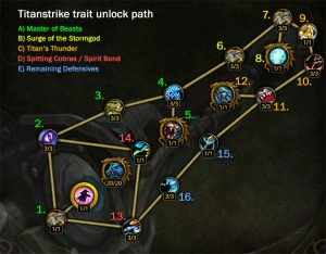 Locked and Loaded: The best Hunter Artifact weapon build paths