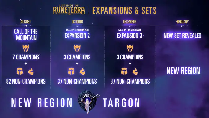 What Hearthstone can learn from Legends of Runeterra's first expansion