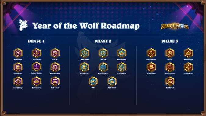 Roadmap 